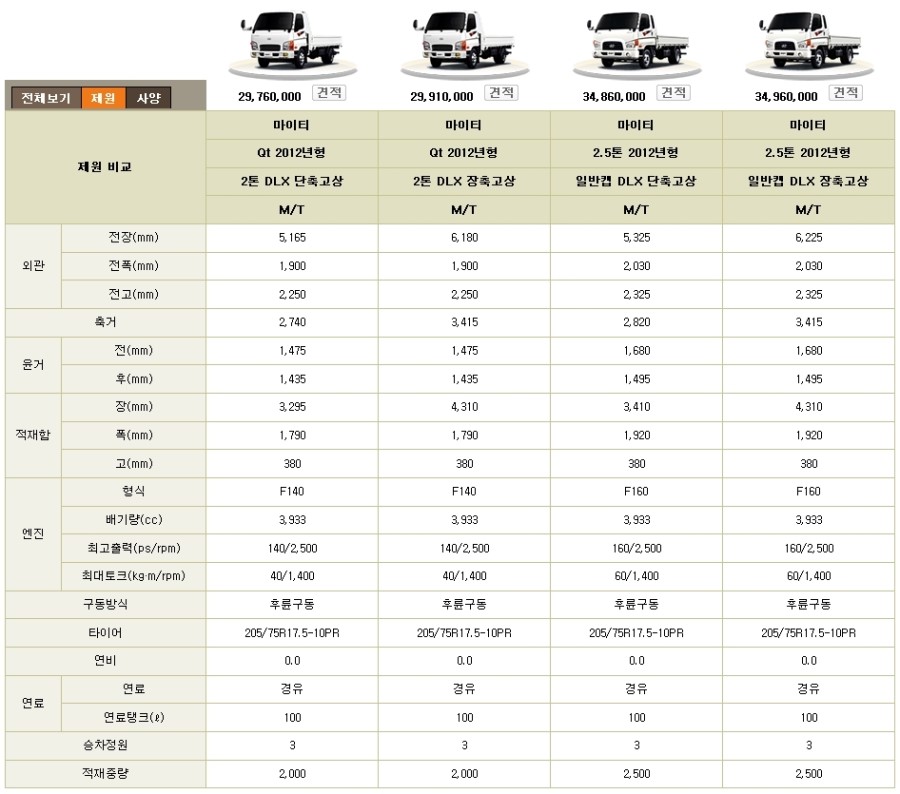 현대 마이티 트럭 리스 [리스 견적, 제원, 비용, 가격, 카다로그] (QT, 2.5톤, 3.5톤