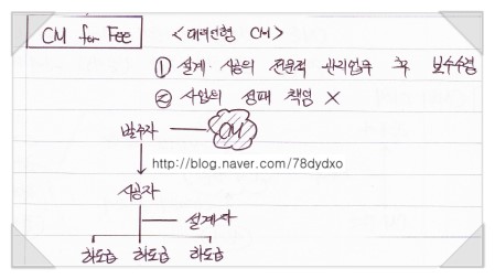 CM종합건설 이미지
