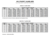 한국의 가난 빈곤이란 무엇인가 빈곤의 뜻 측정 확대 네이버 블로그 2013 poverty guidelines chart