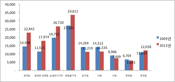 핸드폰 소매업 이미지