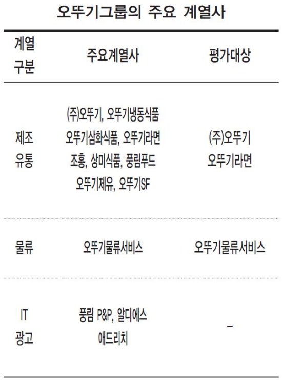 오뚜기상사 이미지