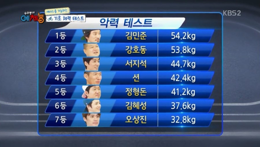 강호동 악력!! | 인스티즈