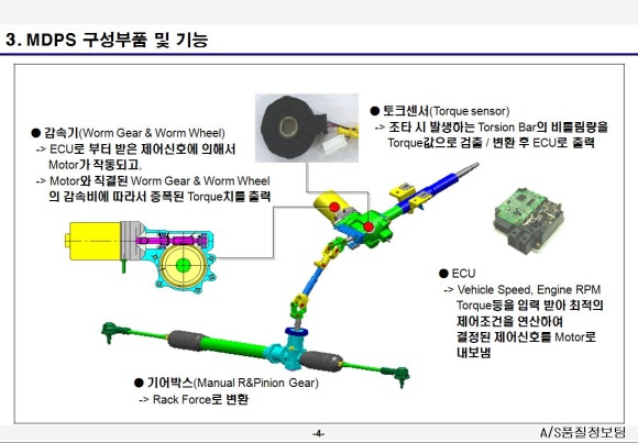 Mdps 란 무엇인가? : 네이버 블로그