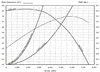 How To Read A Fan Curve Chart