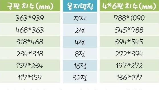 용지규격종이사이즈 한큐에 쉽게 정리 네이버 블로그 8732