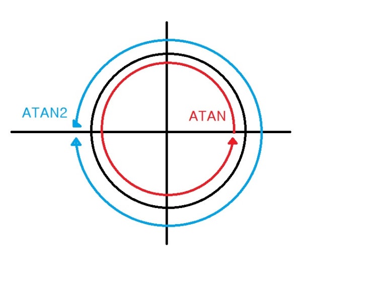 atan2-vs-atan