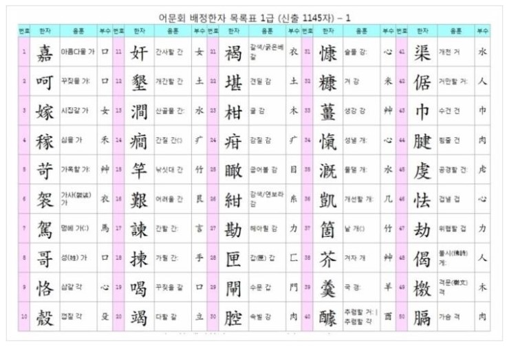 [한자 시험 자료]한국어문회 1급~8급 정리 자료/ 사자성어 : 네이버 블로그