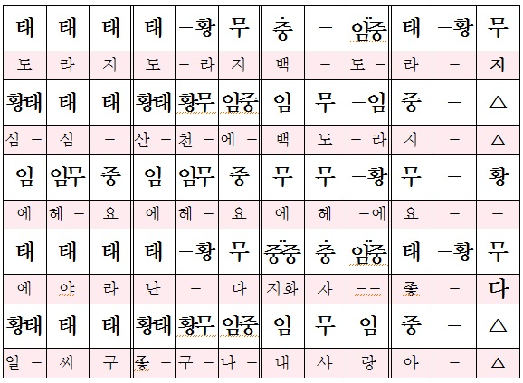 단소(短簫)를 배웁니다.② (수정판) : 네이버 블로그